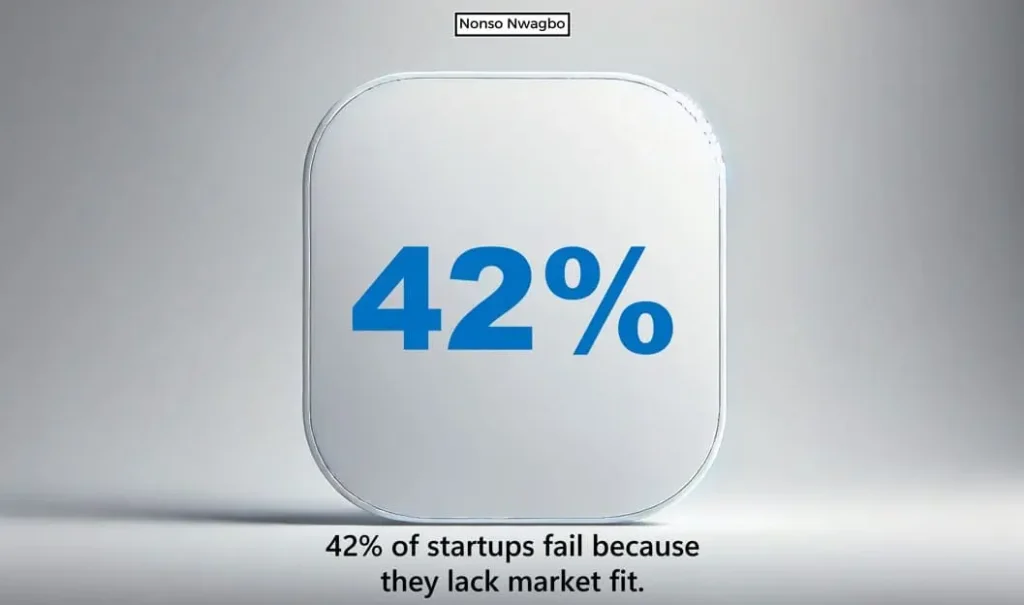 AI SaaS products stats.