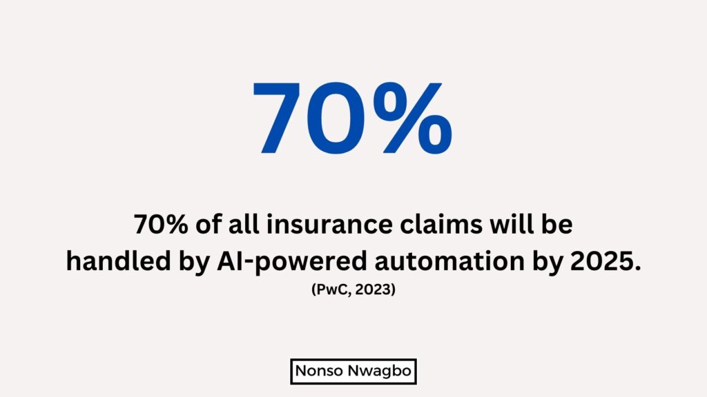 AI SaaS Statistics