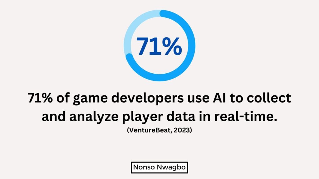 AI SaaS Statistics