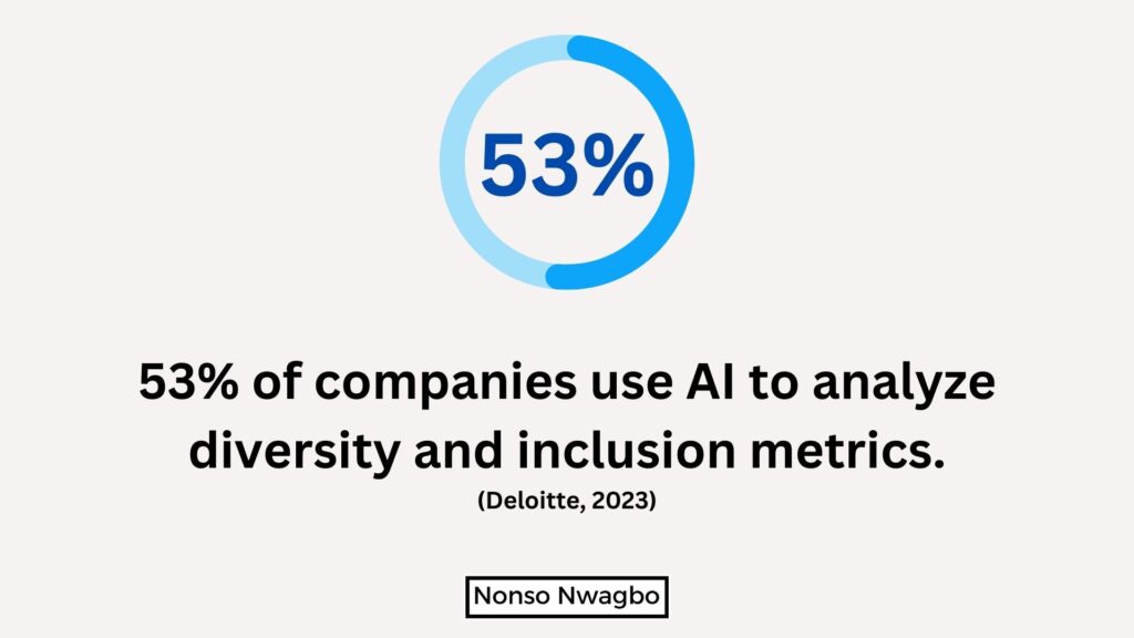 AI SaaS Statistics