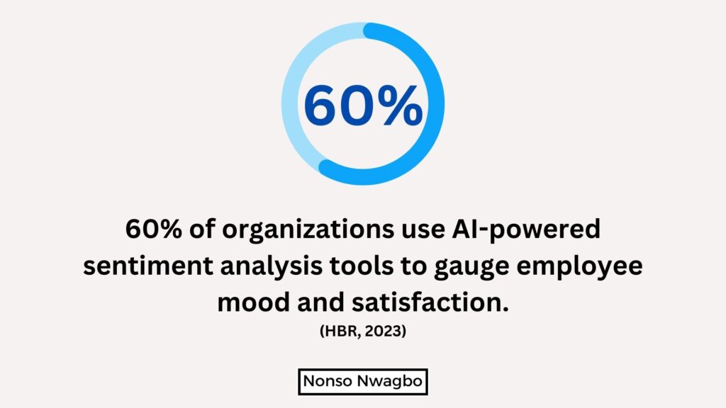 AI SaaS Statistics