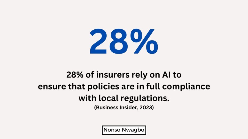 AI SaaS Statistics