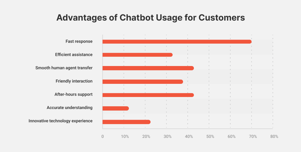 AI SaaS Statistics